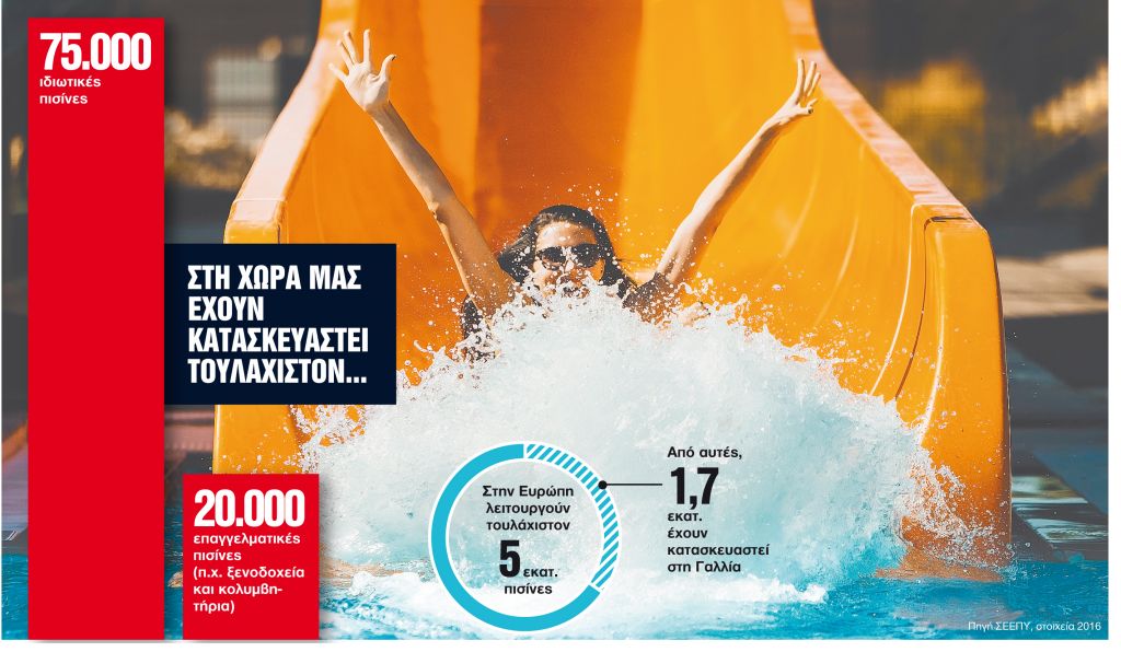 Πισίνες και υδάτινα πάρκα: οι κίνδυνοι που κρύβουν για τα μάτια