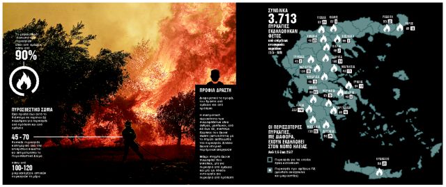 «Ελληνας, μεσήλικος, με εντοπιότητα, χωρίς ιστορικό…»