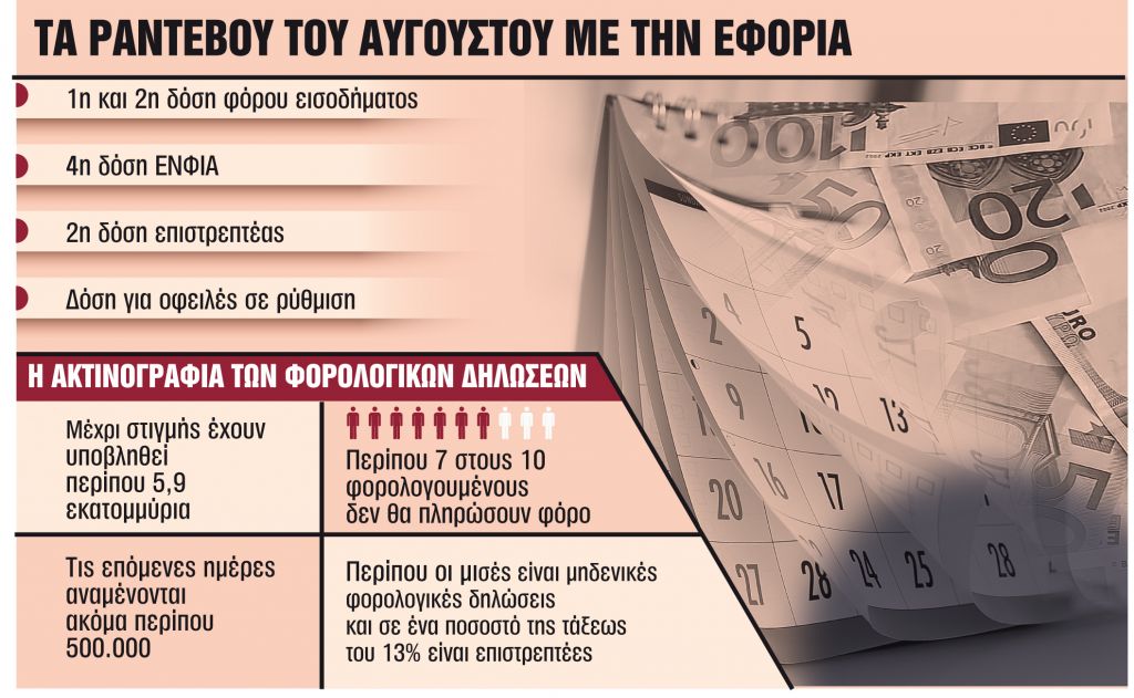 Ξεκινά φορο-γολγοθάς
