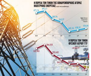 Μειώστε την κατανάλωση ενέργειας στα εργοστάσια