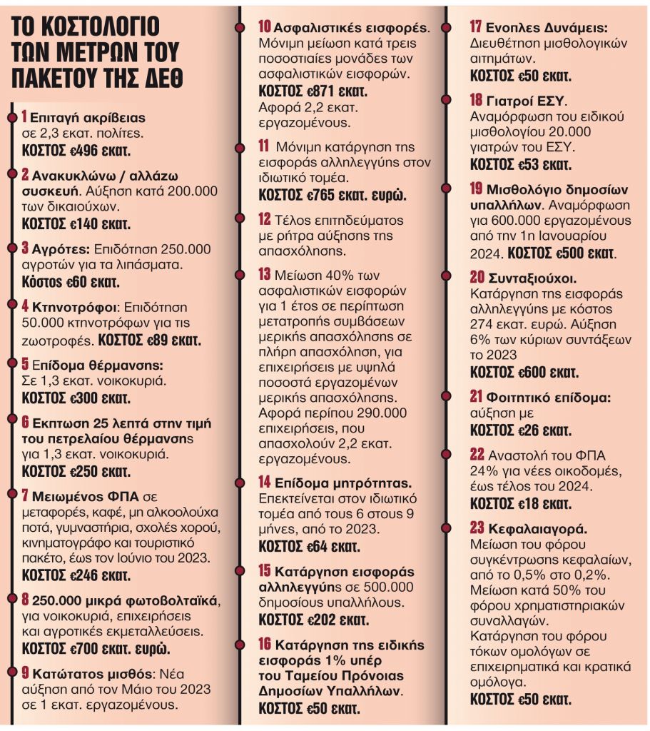 Το σχέδιο για στροφή στο πετρέλαιο με bonus