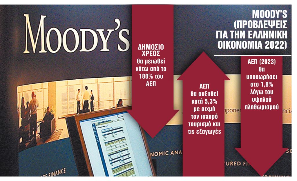 Εδωσαν το «παρών», όχι όμως την αναβάθμιση