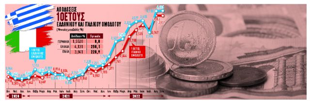 Η Ιταλία ξυπνάει τους εφιάλτες του 2008