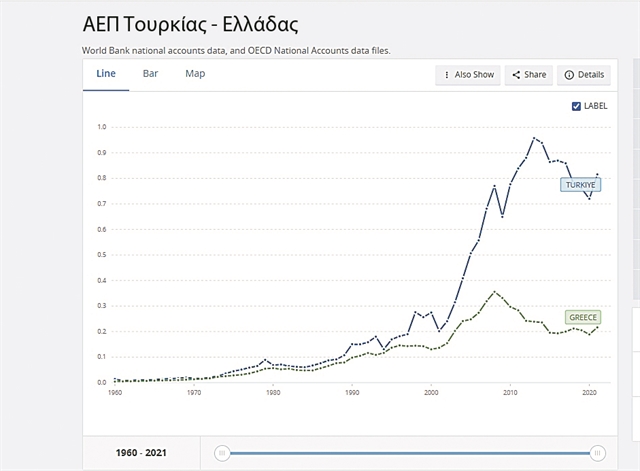 Κικιρίκου! Νικήσαμε!