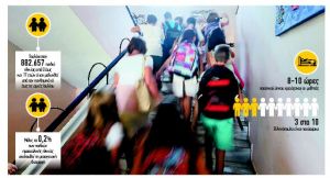 Τα «ναι» και τα «όχι» για την επιστροφή στις σχολικές αίθουσες