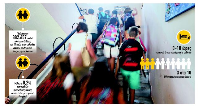 Τα «ναι» και τα «όχι» για την επιστροφή στις σχολικές αίθουσες