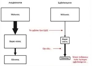 Ενα συνδικαλιστικό καρτέρι στο Ηράκλειο