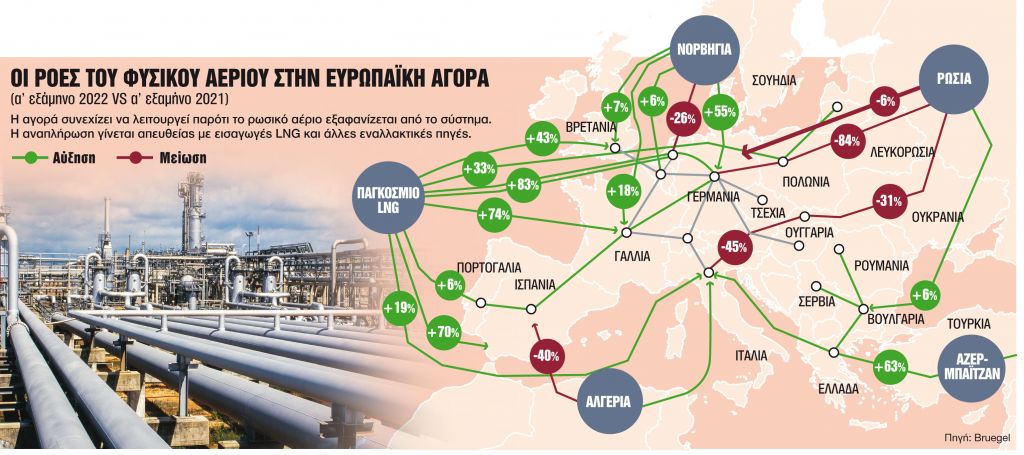 Το μεγάλο «δίλημμα» της Ευρώπη