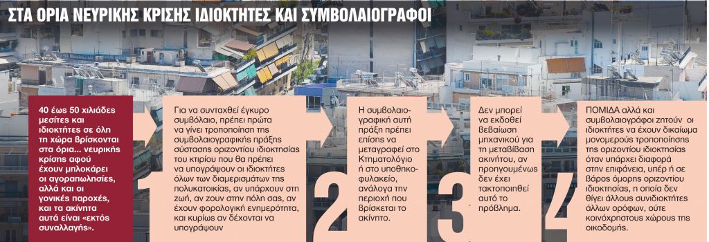 Τα 4 εμπόδια στις γονικές παροχές, αγοραπωλησίες