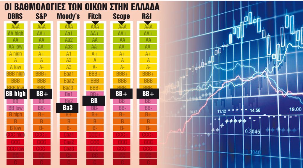 Κρίσιμο ραντεβού με τους διεθνείς οίκους