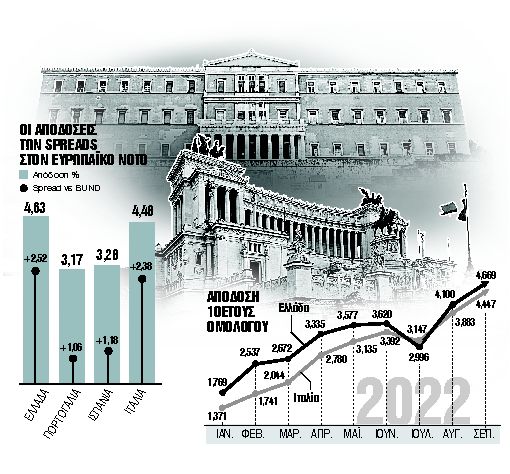 Το ιταλικό χρέος φοβίζει την Ευρώπη | tanea.gr