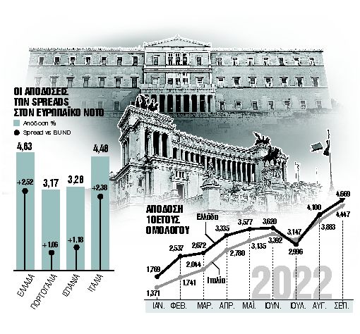 Ανησυχία στην Αθήνα και στάση αναμονής