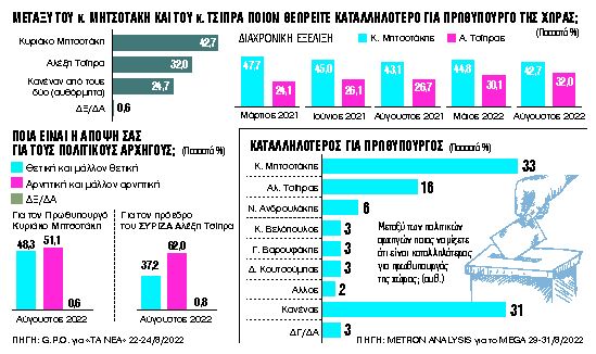 «Βραχυκύκλωμα» από τη δημοσκοπική στασιμότητα