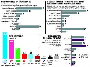 Πολιτικό σκηνικό χωρίς… υποκλοπές