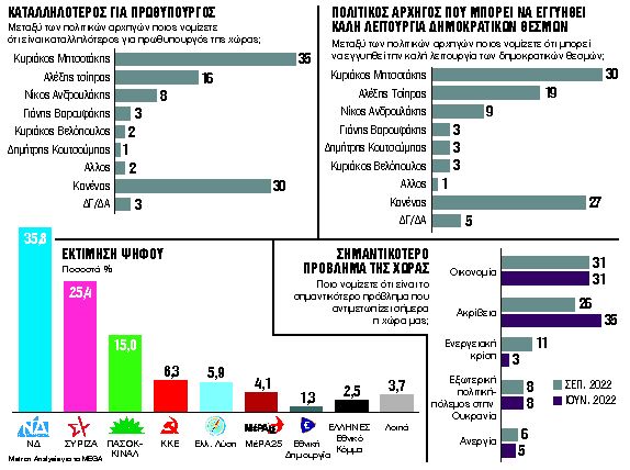 Πολιτικό σκηνικό χωρίς… υποκλοπές