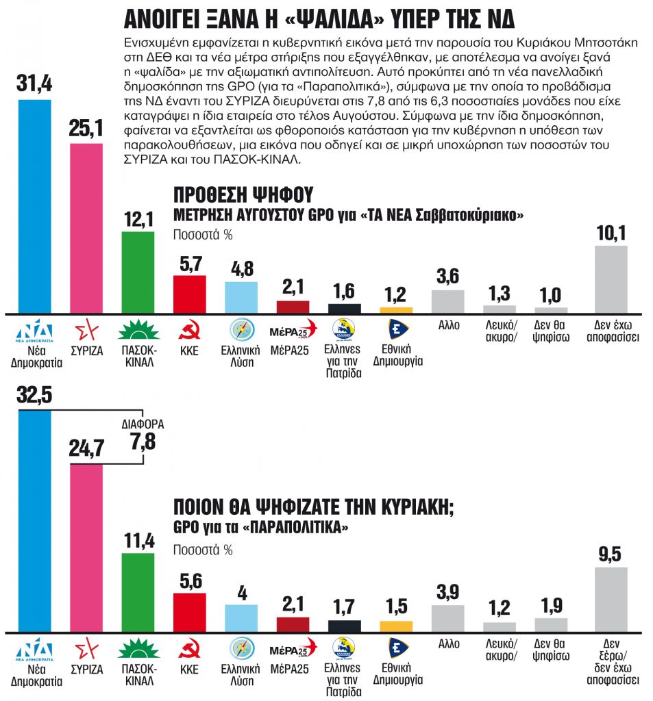 Πόλωση εντός αλλά και εκτός Κοινοβουλίου!