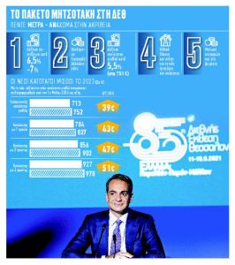 Στα σκαριά επίδομα € 300 για τρόφιμα  