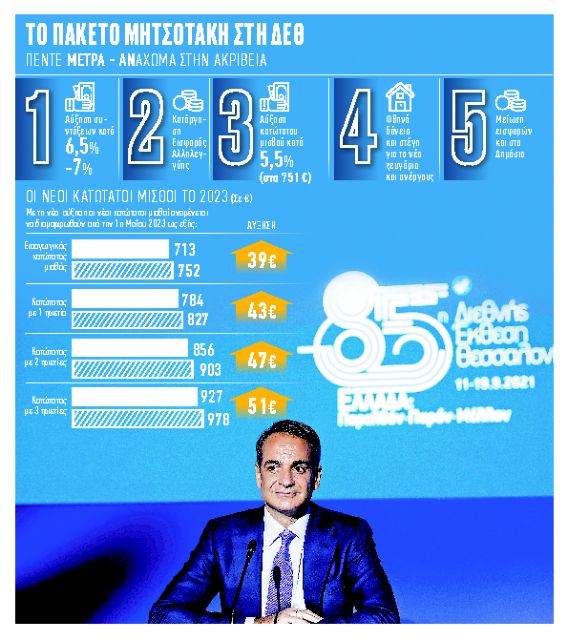 Στα σκαριά επίδομα € 300 για τρόφιμα  