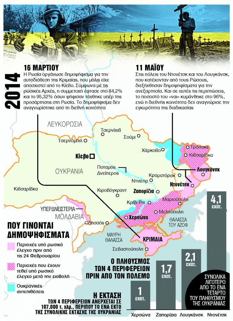 «Δημοψηφίσματα», επιστράτευση, πυρηνικά