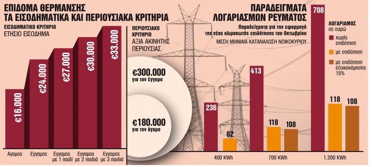 Οι 5 παρεμβάσεις για φθηνή ενέργεια | tanea.gr