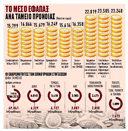 Πότε κλείνουν οι εκκρεμείς υποθέσεις