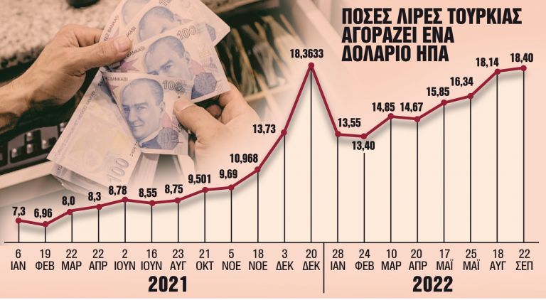Τουρκία: Η οικονομία στο απόσπασμα και ο Ερντογάν στον... αέρα | tanea.gr