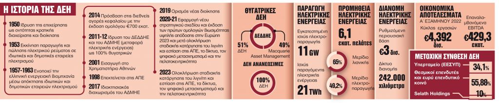 «Ψευτοδίλημμα» ή υπαρκτή ανάγκη;