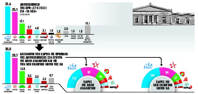 Η «τερατογένεση», ο «κυβερνήτης» και οι «μονομαχίες»