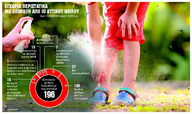 Συχνά λάθη που… τραβάνε τα κουνούπια