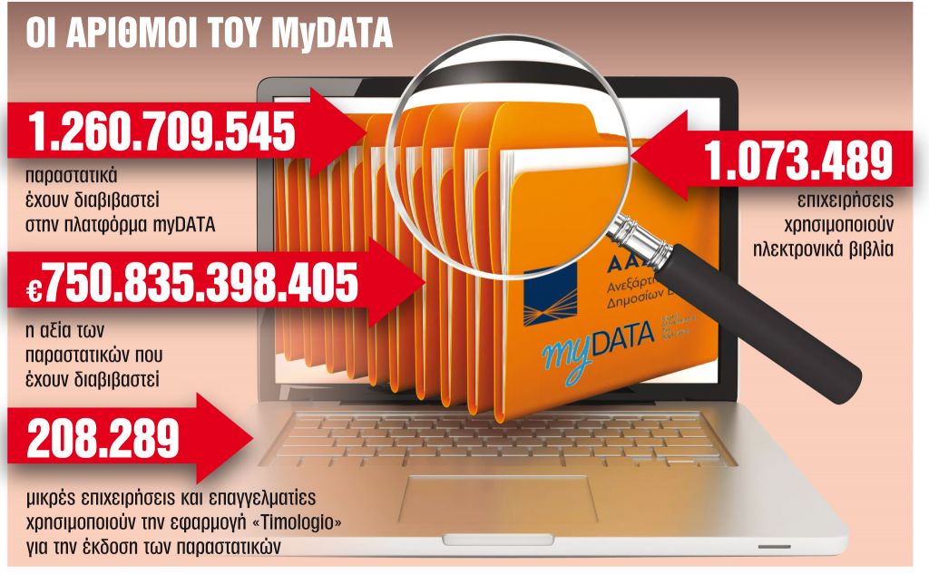 Νέα «όπλα» κατά της φοροδιαφυγής