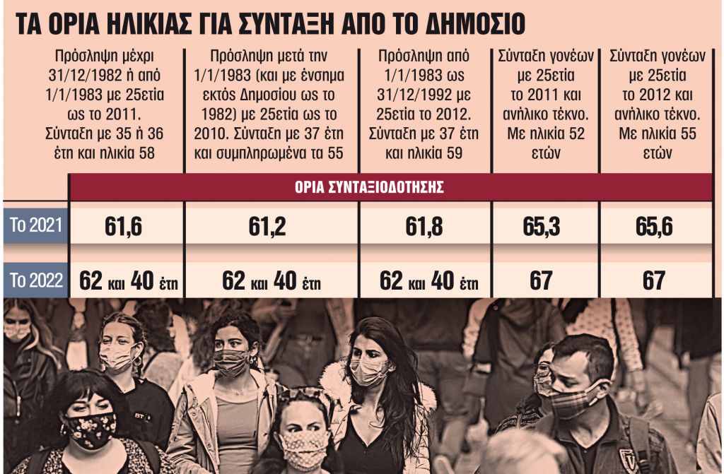 Τα 8 SOS πριν να βγείτε στη σύνταξη