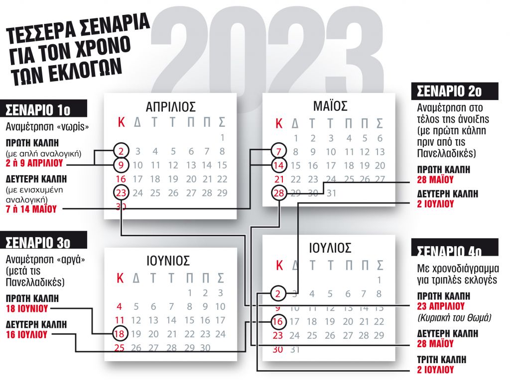 Ξεφυλλίζουν το ημερολόγιο της κάλπης