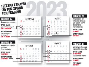Ξεφυλλίζουν το ημερολόγιο της κάλπης