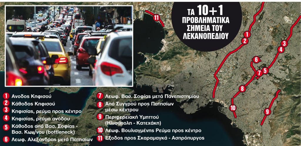 Δεν υπάρχει μία και μόνη λύση για το χάος στους δρόμους