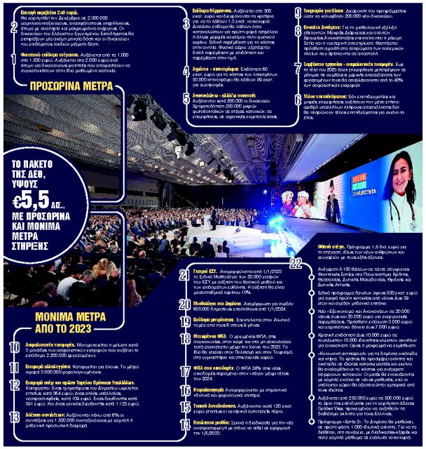 Ασπίδα στην κρίση με μέτρα 5,5 δισ.