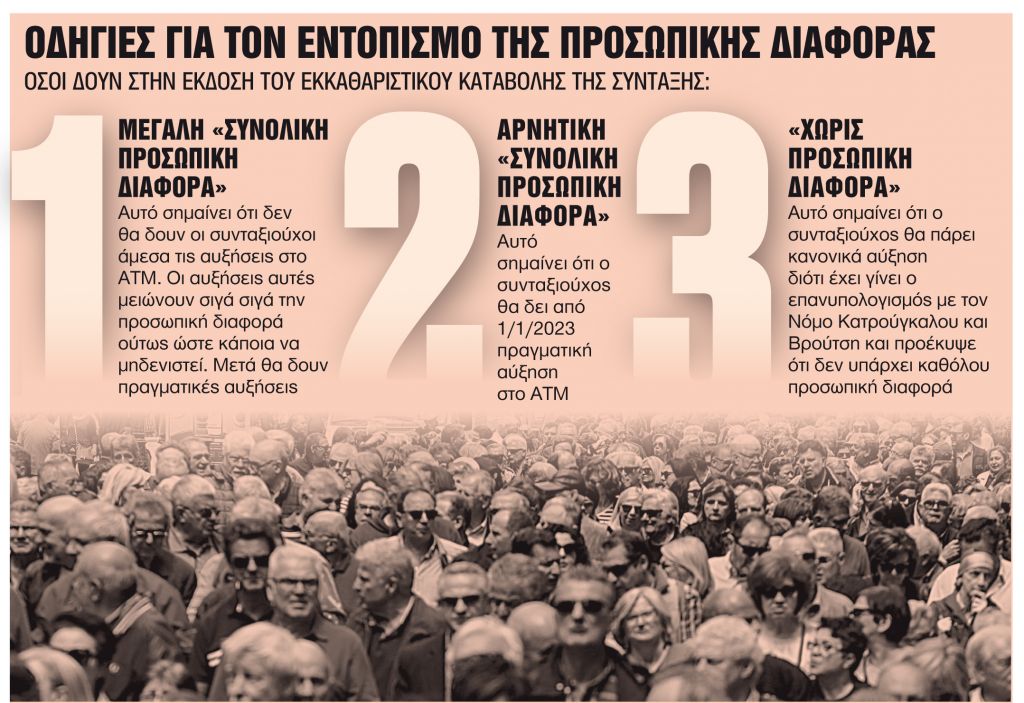 Ολα τα επιδόματα και οι αυξήσεις για 2,4 εκατ. δικαιούχους