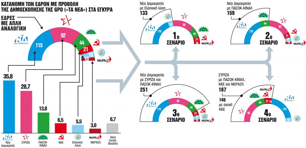 Τα πολιτικά «τέρατα» της κάλπης