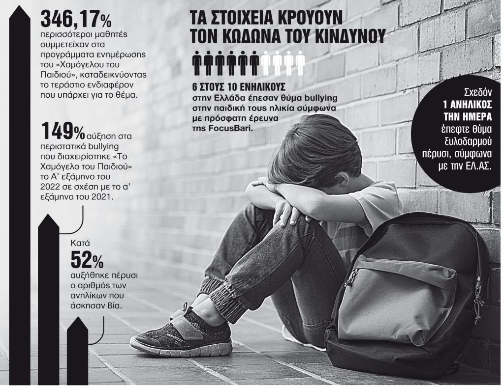 Μοιάζει με Αγρια Δύση ο κόσμος των εφήβων