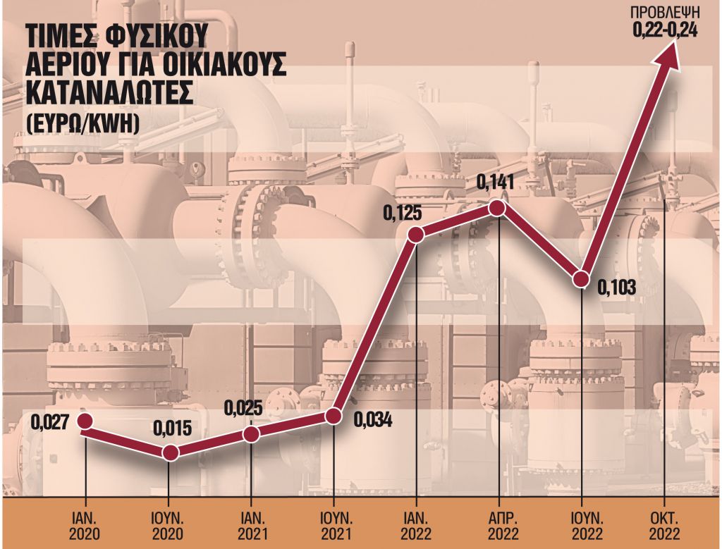 Επιδότηση σε όλους χωρίς εξαιρέσεις