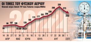 «Αντίδοτο» με μοντέλο Ιβηρικής