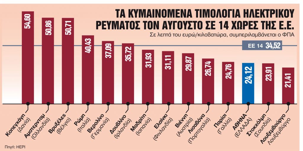 Ολο το σχέδιο για τις νέες επιδοτήσεις