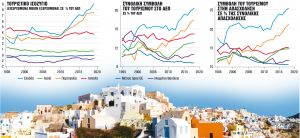 Η επιστροφή των τουριστών κρύβει πολλές παγίδες