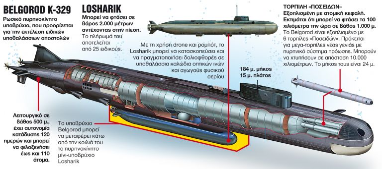 Αυτό είναι το ρωσικό πυρηνικό υποβρύχιο που τρομάζει τον πλανήτη με την υπερτορπίλη «Ποσειδών» | tanea.gr