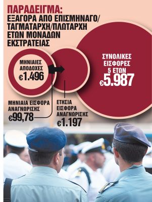 Ενστολοι: Επεκτείνεται σε όλους η μάχιμη πενταετία