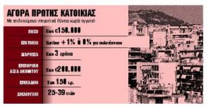 Στεγαστικά δάνεια με χαμηλό ή μηδενικό επιτόκιο