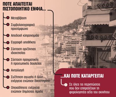 Ακίνητα: Διπλή παρέμβαση για εύκολες μεταβιβάσεις | tanea.gr