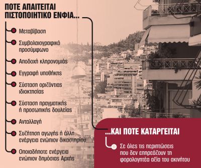 Ακίνητα: Διπλή παρέμβαση για εύκολες μεταβιβάσεις