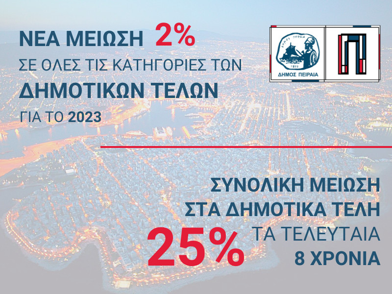 Δήμος Πειραιά: Νέα μείωση 2% σε όλες τις κατηγορίες των ανταποδοτικών τελών για το 2023