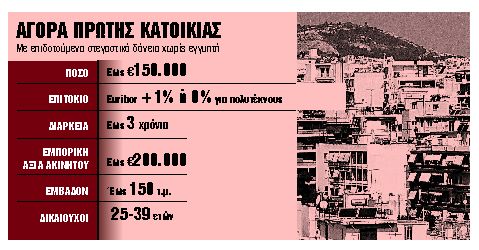 Στεγαστικά δάνεια με χαμηλό ή μηδενικό επιτόκιο
