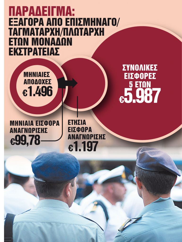 Επεκτείνεται σε όλους η μάχιμη πενταετία